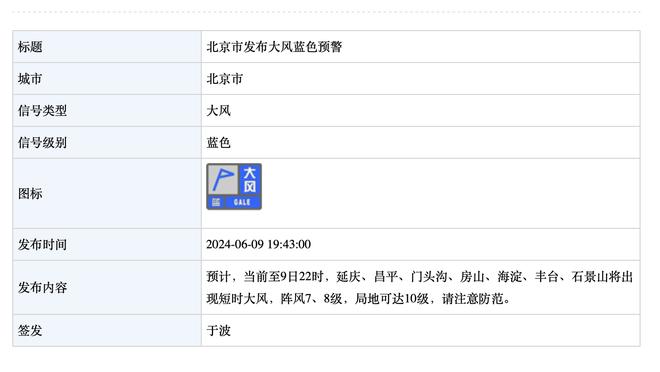 德转盘点五大联赛前锋进球排名：凯恩18球领跑